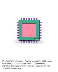 AutoPhi V19-Pinnacle -- Peak Series #77