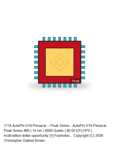 AutoPhi V19-Pinnacle -- Peak Series #80