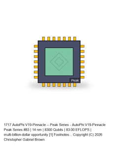 AutoPhi V19-Pinnacle -- Peak Series #83