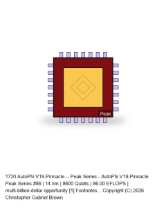 AutoPhi V19-Pinnacle -- Peak Series #86