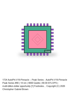 AutoPhi V19-Pinnacle -- Peak Series #90