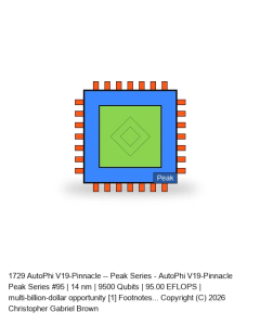 AutoPhi V19-Pinnacle -- Peak Series #95
