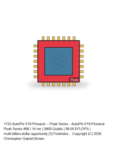 AutoPhi V19-Pinnacle -- Peak Series #98