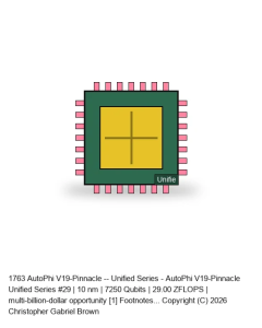 AutoPhi V19-Pinnacle -- Unified Series #29