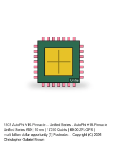 AutoPhi V19-Pinnacle -- Unified Series #69