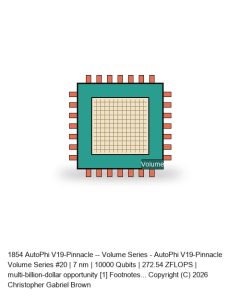 AutoPhi V19-Pinnacle -- Volume Series #20
