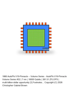 AutoPhi V19-Pinnacle -- Volume Series #32