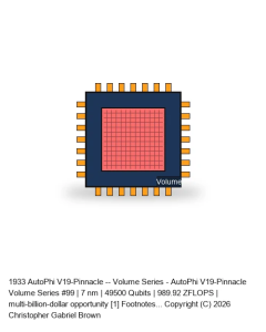 AutoPhi V19-Pinnacle -- Volume Series #99