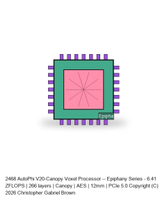 AutoPhi V20-Canopy Voxel Processor -- Epiphany Series #438
