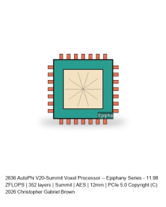 AutoPhi V20-Summit Voxel Processor -- Epiphany Series #606