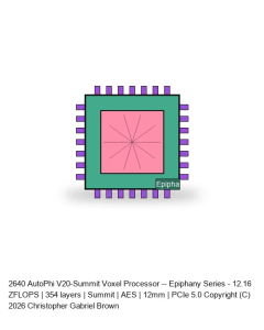 AutoPhi V20-Summit Voxel Processor -- Epiphany Series #610