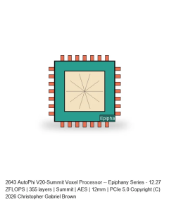 AutoPhi V20-Summit Voxel Processor -- Epiphany Series #613