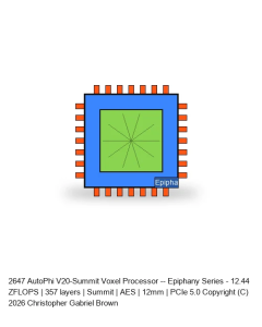 AutoPhi V20-Summit Voxel Processor -- Epiphany Series #617