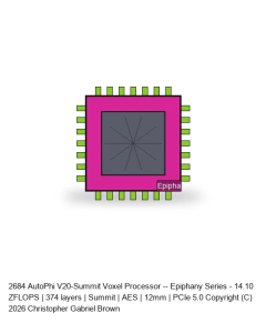 AutoPhi V20-Summit Voxel Processor -- Epiphany Series #654