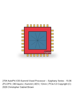 AutoPhi V20-Summit Voxel Processor -- Epiphany Series #674