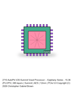 AutoPhi V20-Summit Voxel Processor -- Epiphany Series #680