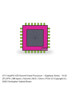 AutoPhi V20-Summit Voxel Processor -- Epiphany Series #681
