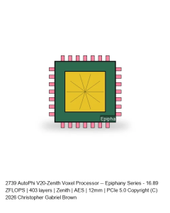 AutoPhi V20-Zenith Voxel Processor -- Epiphany Series #709