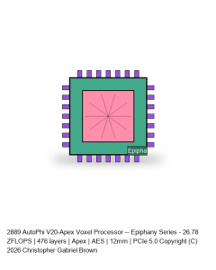 AutoPhi V20-Apex Voxel Processor -- Epiphany Series #859