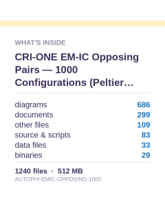 CRI-ONE EM-IC Opposing Pairs — 1000 Configurations (Peltier Cooled)