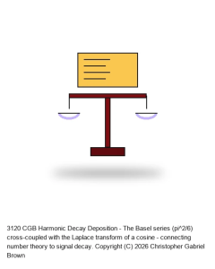 CGB Harmonic Decay Deposition