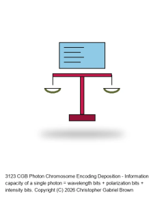 CGB Photon Chromosome Encoding Deposition