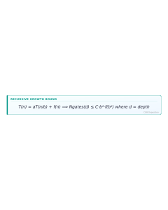 Recursive Growth Bound formula