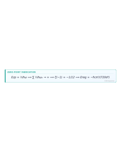 Zero-Point Fabrication formula