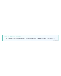Quantum Counting Paradox formula