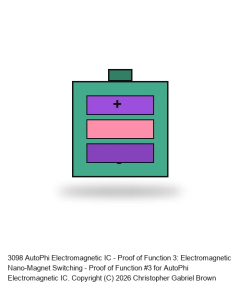 AutoPhi Electromagnetic IC - Proof of Function 3: Electromagnetic Nano-Magnet Switching