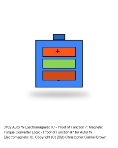 AutoPhi Electromagnetic IC - Proof of Function 7: Magnetic Torque Converter Logic