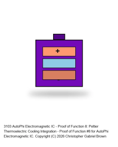AutoPhi Electromagnetic IC - Proof of Function 8: Peltier Thermoelectric Cooling Integrati
