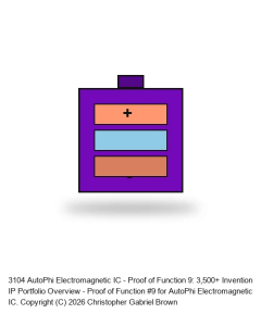 AutoPhi Electromagnetic IC - Proof of Function 9: 3