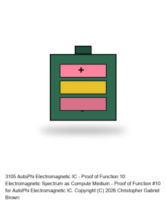 AutoPhi Electromagnetic IC - Proof of Function 10: Electromagnetic Spectrum as Compute Med