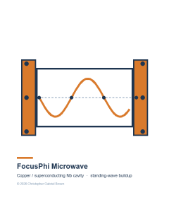 FocusPhi Microwave Kit