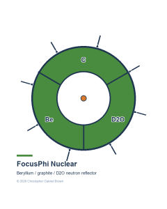 FocusPhi Nuclear Kit