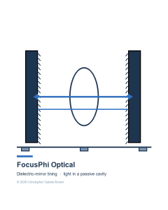FocusPhi Optical Kit
