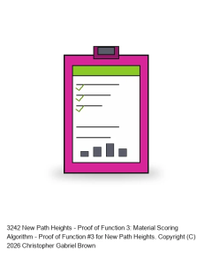 New Path Heights - Proof of Function 3: Material Scoring Algorithm (0–100 Scale)