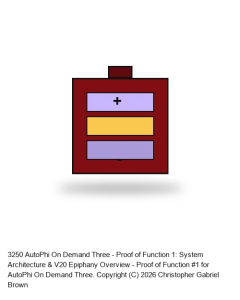 AutoPhi On Demand Three - Proof of Function 1: System Architecture & V20 Epiphany Overview