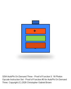 AutoPhi On Demand Three - Proof of Function 5: 18 Photon Opcode Instruction Set