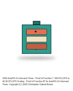 AutoPhi On Demand Three - Proof of Function 7: 300 EFLOPS to 40.38 ZFLOPS Scaling