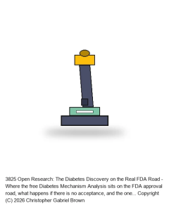 Licensed Research: Diabetes Discovery -- FDA Roadmap