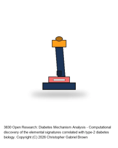 Licensed Research: Diabetes Mechanism Analysis