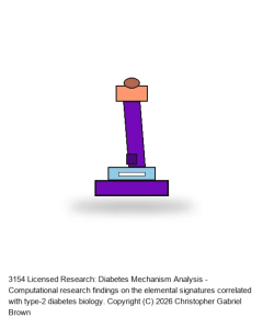 Licensed Research: Diabetes Mechanism Analysis