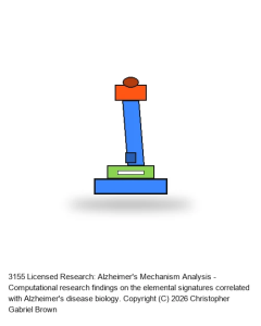 Licensed Research: Alzheimer's Mechanism Analysis