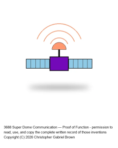 Super Dome Communication — Proof of Function #4