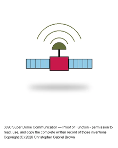 Super Dome Communication — Proof of Function #6