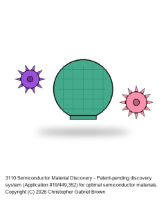 Semiconductor Material Discovery