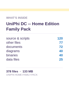 Uni* DC -- Home Edition Family Pack