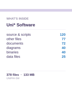 Uni* Software